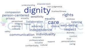 dignity in care wordcloud