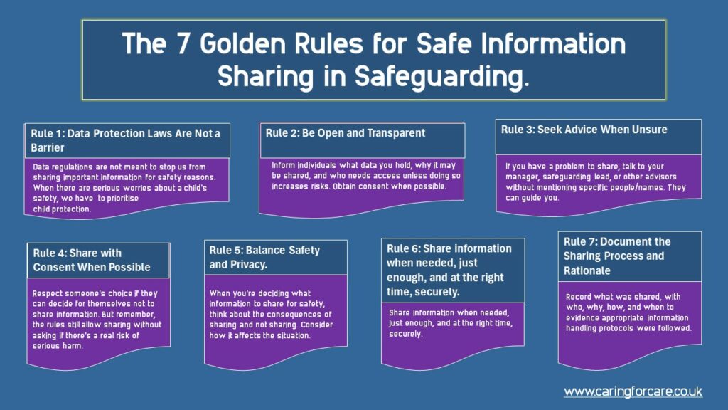 The 7 Golden Rules for Safe Information Sharing infographics