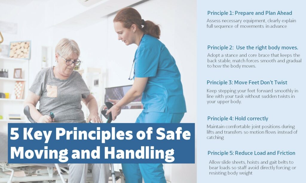5 principles of safe moving and handling infographics
